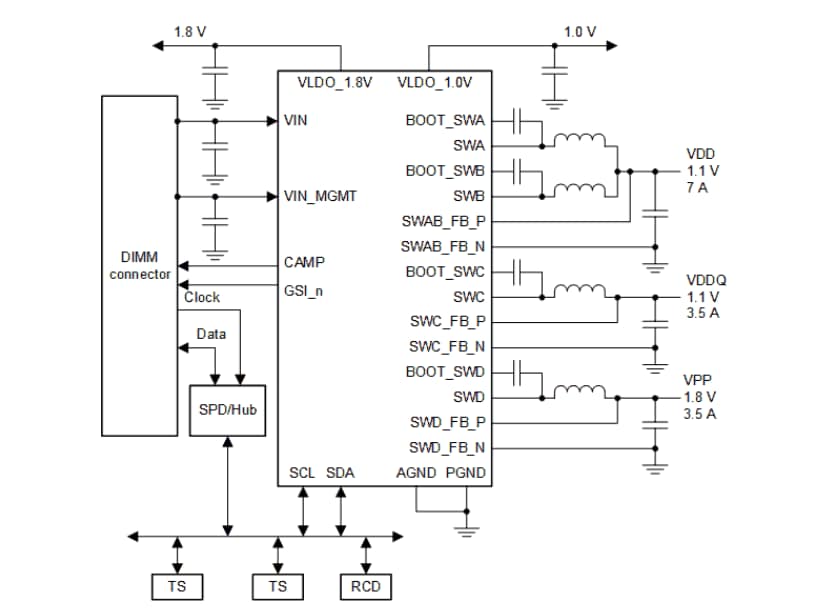 アプリケーション回路図 - Texas Instruments TPS53832A小電流PMIC
